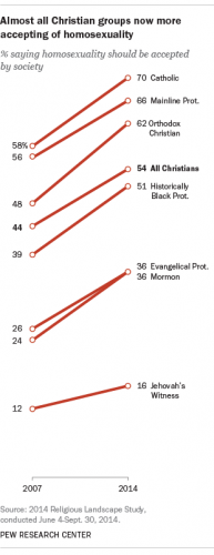 pew research